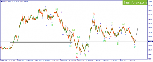forex-wave-08-03-2018-3.png