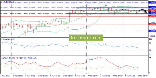 forex-trend-08-03-2018-3.png