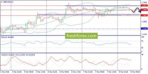 forex-trend-08-03-2018-6.png