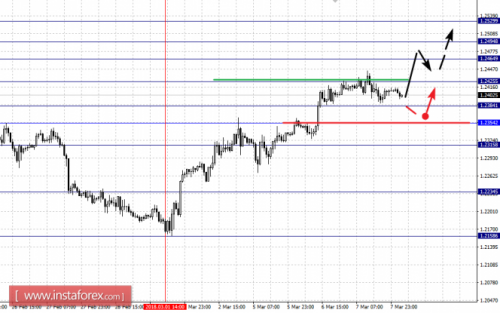 forex-fractal-analysis-08-03-2018-1.png