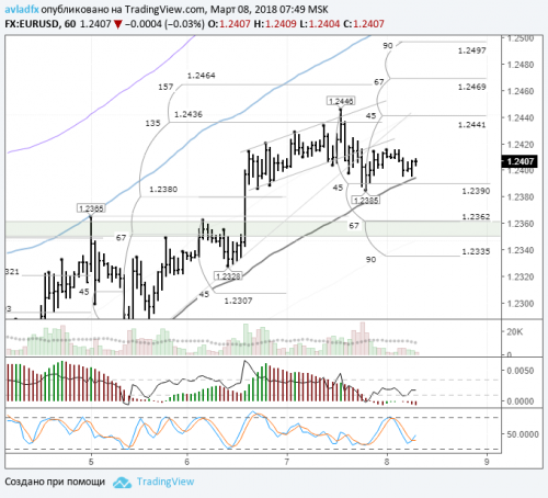 forex-eurusd-08-03-2018.png
