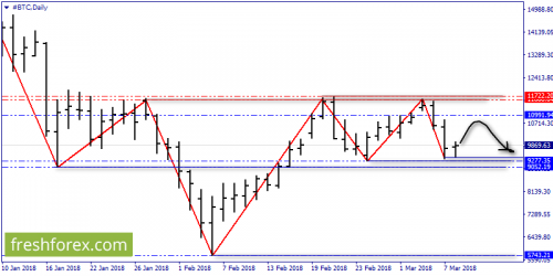 bitcoin-forex-08-03-2018-1.png