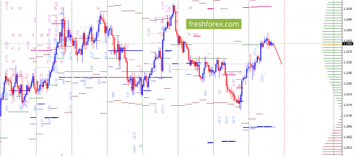 forex-option-analysis-08-03-2018-2.png