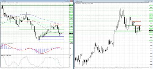 forex-analysis-gbpusd-09-03-2018.png