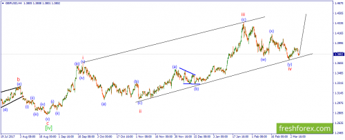 forex-wave-09-03-2018-2.png