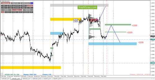 forex-cfd-trading-09-03-2018-2.png