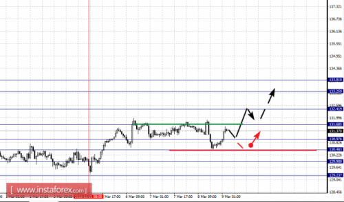 forex-fractal-analysis-09-03-2018-7.png