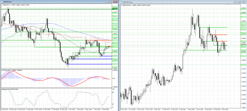 forex-analysis-gbpusd-12-03-2018.png