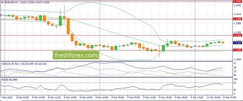 forex-fundamental-analysis-12-03-2018-1.jpg