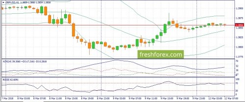 forex-fundamental-analysis-12-03-2018-2.jpg