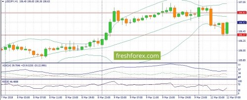 forex-fundamental-analysis-12-03-2018-3.jpg