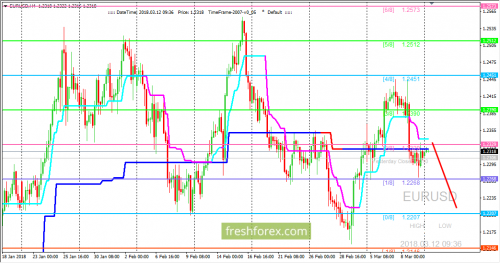 forex-trading-12-03-2018-1.png