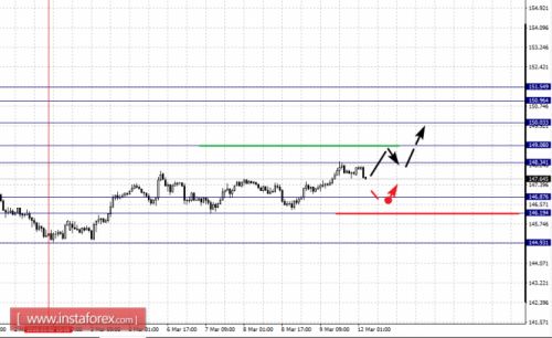 forex-fractal-analysis-12-03-2018-8.png