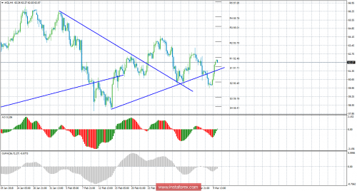 oil-futures-12-03-2018.png