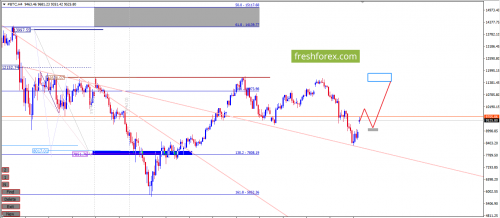 bitcoin-cfd-12-03-2018-1.png