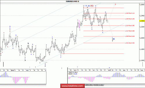 forex-wave-analysis-weekly-12-03-2018-1.gif