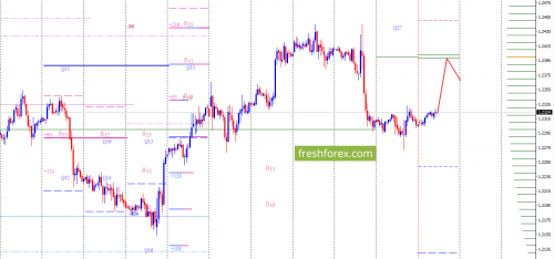 forex-option-analysis-12-03-2018-1.png