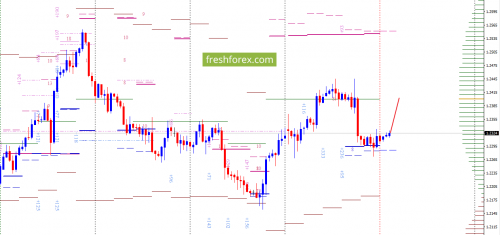 forex-option-analysis-12-03-2018-2.png