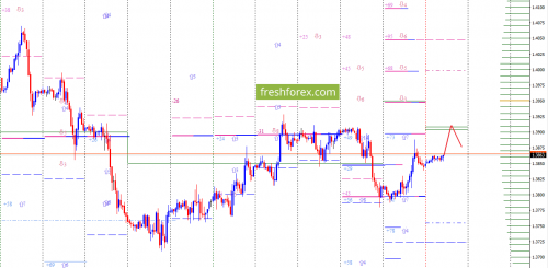 forex-option-analysis-12-03-2018-3.png