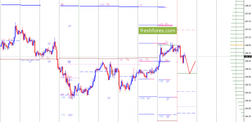 forex-option-analysis-12-03-2018-5.png