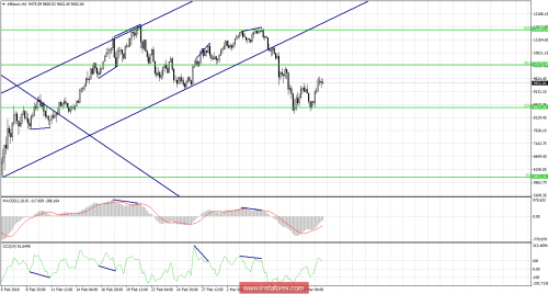 bitcoin-forex-12-03-2018-1.png