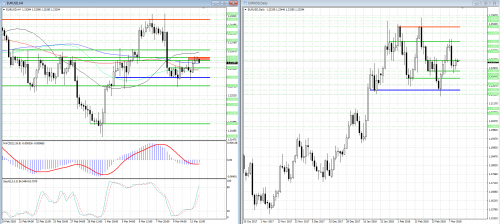 forex-analysis-eurusd-13-03-2018.png