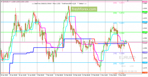 forex-trading-13-03-2018-1.png
