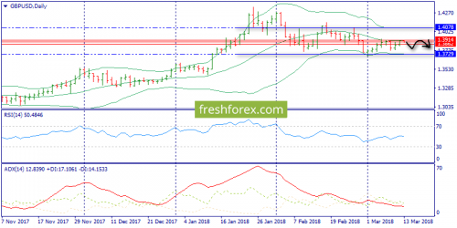 forex-trend-13-03-2018-4.png