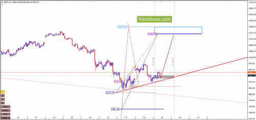 bitcoin-forex-cfd-13-03-2018-2.png