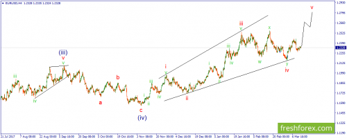 forex-wave-13-03-2018-1.png