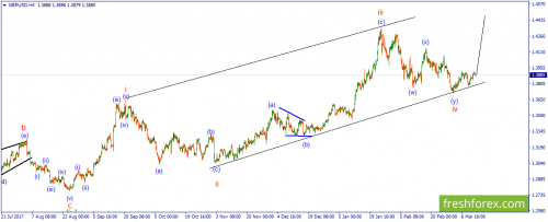 forex-wave-13-03-2018-2.png