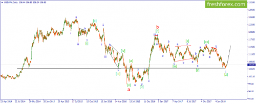 forex-wave-13-03-2018-3.png