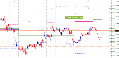 forex-option-analysis-13-03-2018-3.png