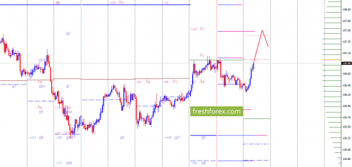 forex-option-analysis-13-03-2018-5.png