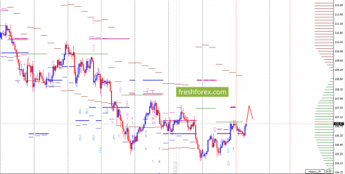 forex-option-analysis-13-03-2018-6.png