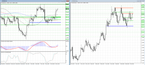 forex-analysis-eurusd-14-03-2018.png