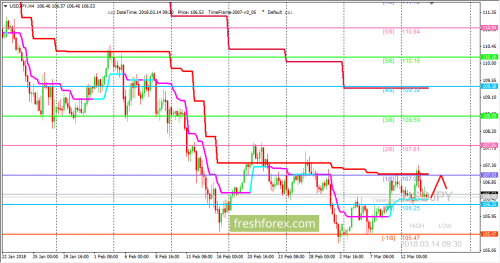 forex-trading-14-03-2018-3.png