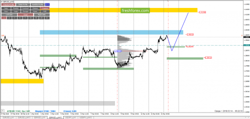 forex-cfd-trading-14-03-2018-4.png