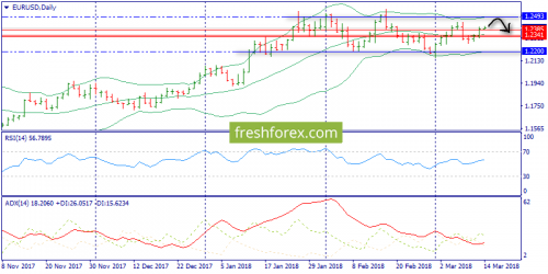 forex-trend-14-03-2018-1.png