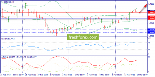 forex-trend-14-03-2018-5.png