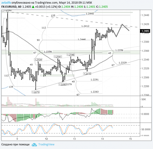 forex-eurusd-14-03-2018.png