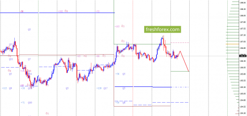 forex-option-analysis-14-03-2018-5.png