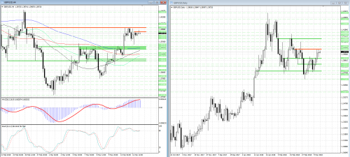 forex-analysis-gbpusd-15-03-2018.png