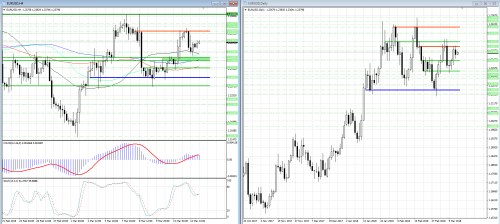 forex-analysis-eurusd-15-03-2018.png