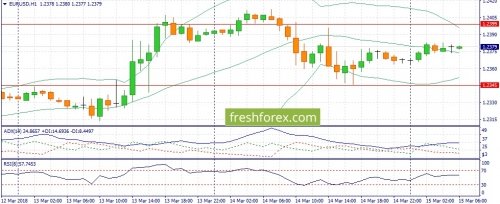 forex-fundamental-analysis-15-03-2018-1.jpg