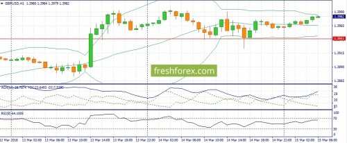 forex-fundamental-analysis-15-03-2018-2.jpg