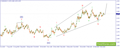 forex-wave-15-03-2018-1.png