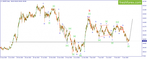 forex-wave-15-03-2018-3.png