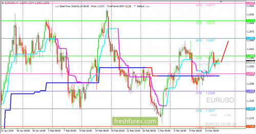 forex-trading-15-03-2018-1.png