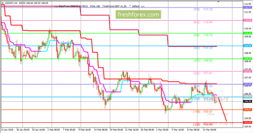 forex-trading-15-03-2018-3.png